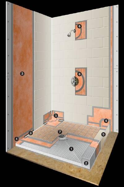 Schluter Shower System Diagram